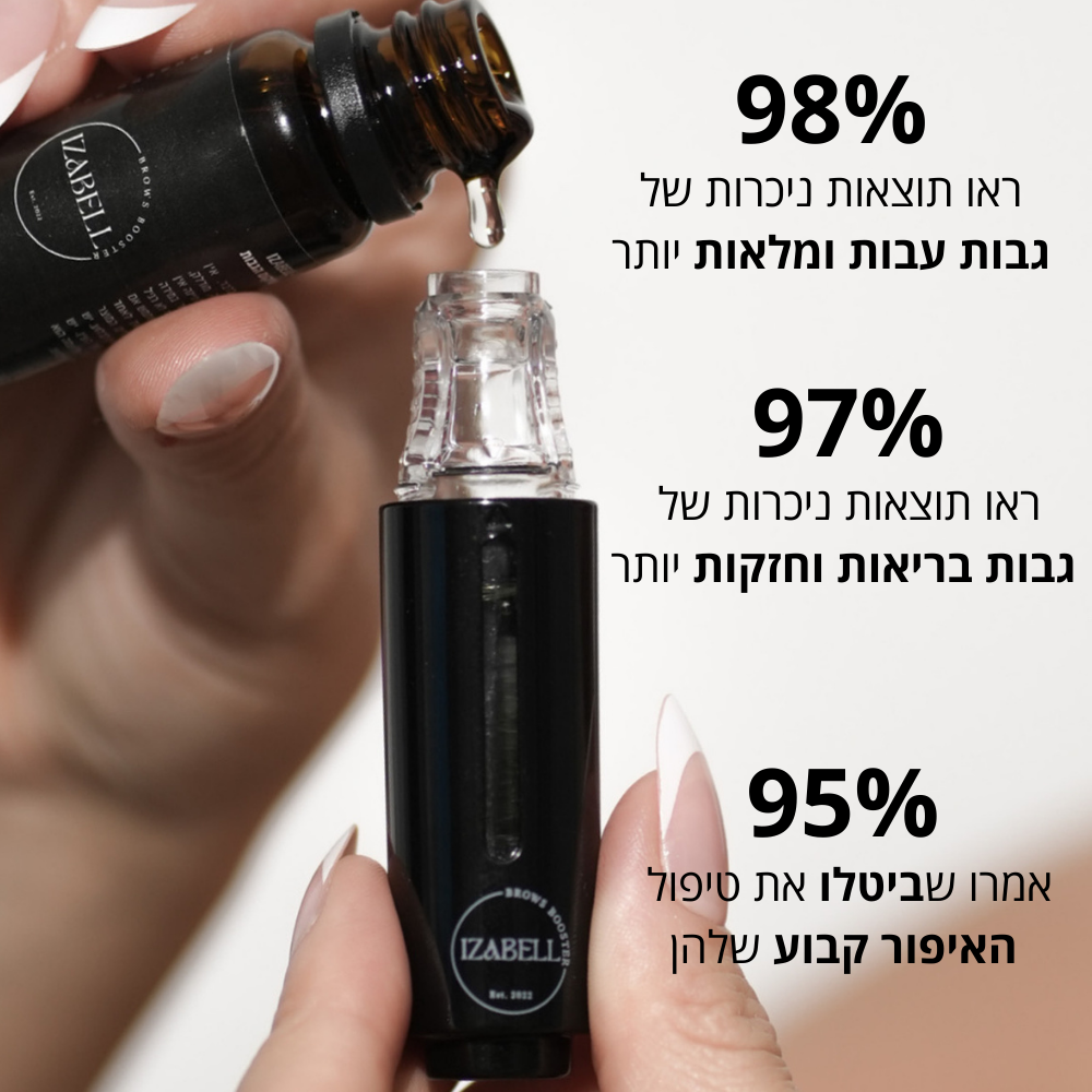 IZABELL ROLLER - רולר לצמיחת הגבות מחדש